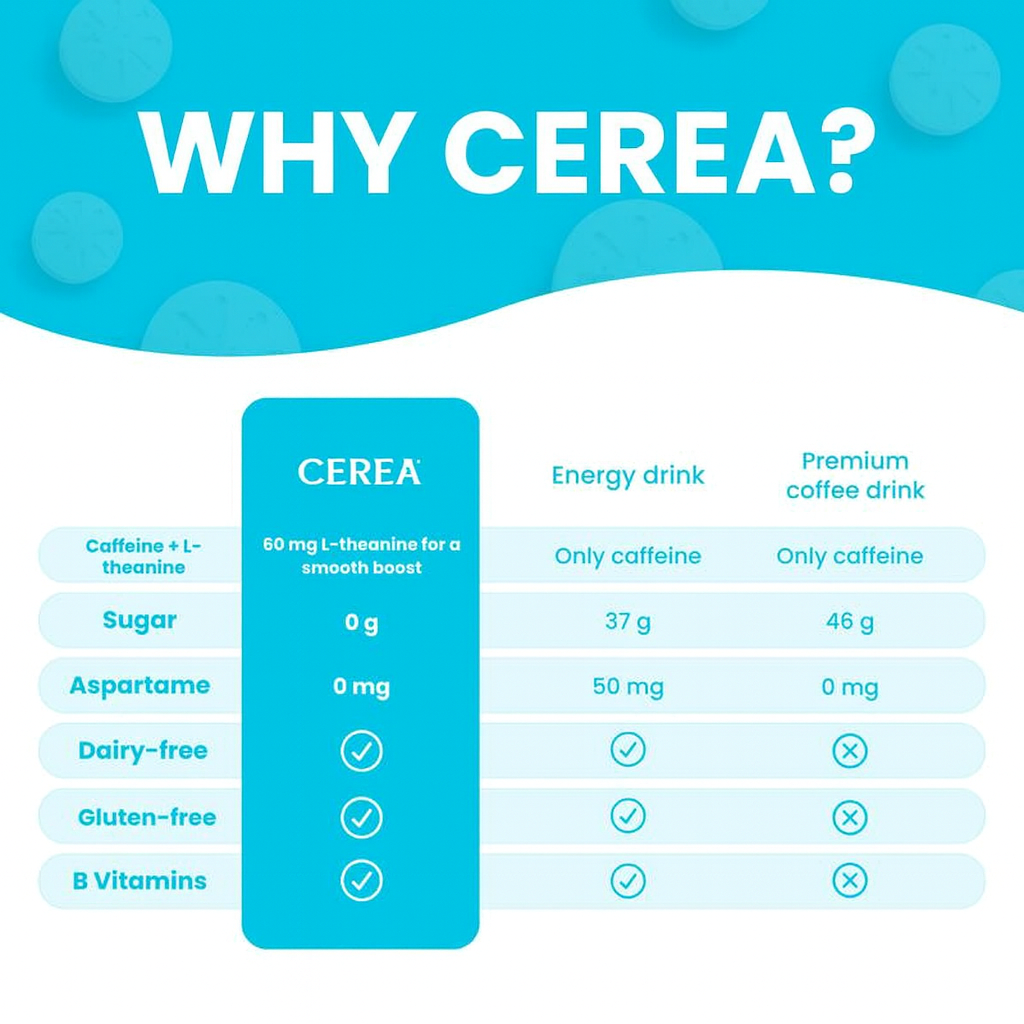 Cerea Energy Gum